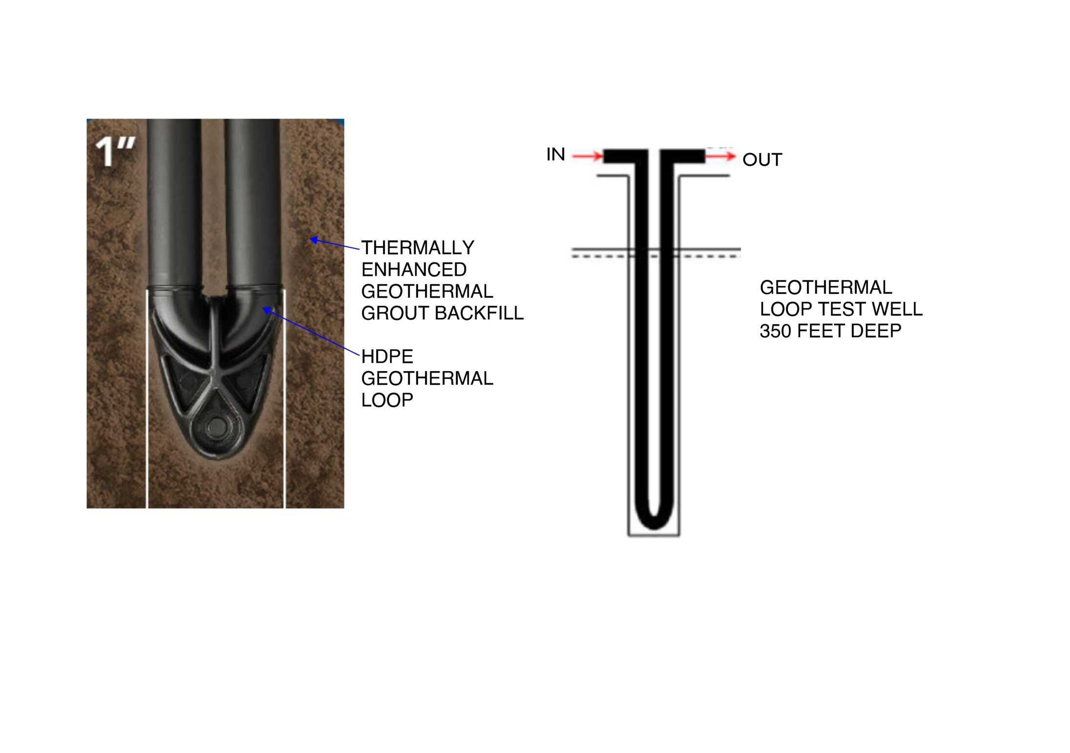 Unveiling Precision: Geothermal Loop Test Well Schematics